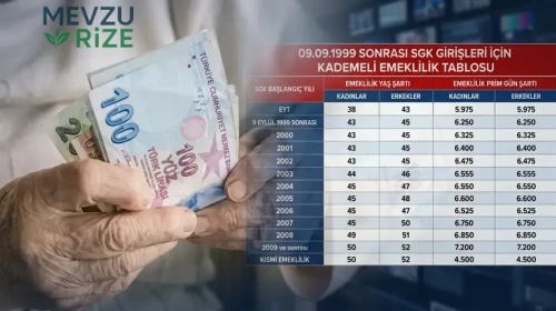 2000 ve 2008 arası sigortalı olanlara müjde! Son dakika: Kademeli emeklilik çıkacak mı?