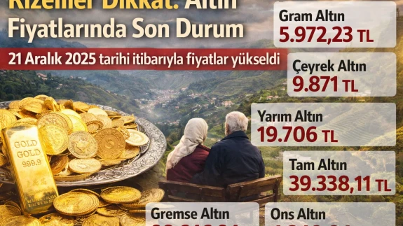 Rizeliler Dikkat: Altın Fiyatlarında Son Durum