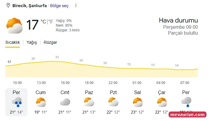 Birecik hava durumu 29 Ekim Perşembe - Bugün hava nasıl?