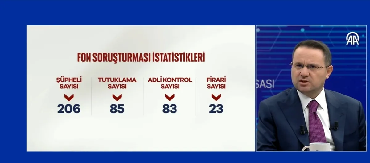 Bakan Gürlek'ten fon açıklaması (Foto: AA)