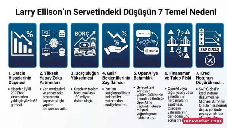 Serveti 1 yılda 194 milyar dolar eridi! Dünyanın en zengininden sekizinci sıraya düşüşün 7 nedeni - Resim : 1