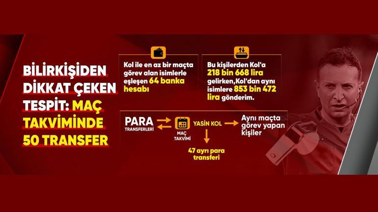 MAÇ BAŞLADI, PARA HAREKETİ BAŞLADI Hakemler soruşturmasında bilirkişi raporu CNN TÜRKte