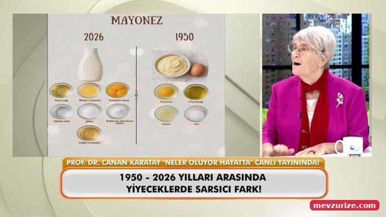 Prof. Dr. Canan Karataydan 7 Başlıkta Çarpıcı Uyarılar: Kolesterol İlaçları, Çocuklarda Kalp Krizi, Beslenme, Kemik Erimesi... Sağlık Gündemine Damga Vuran Açıklamalar