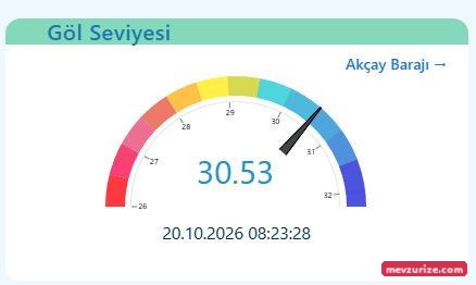 Yuvacık Barajı sabitlendi, diğerleri ve Sapanca yükseliyor: İşte 20 Ekim verileri